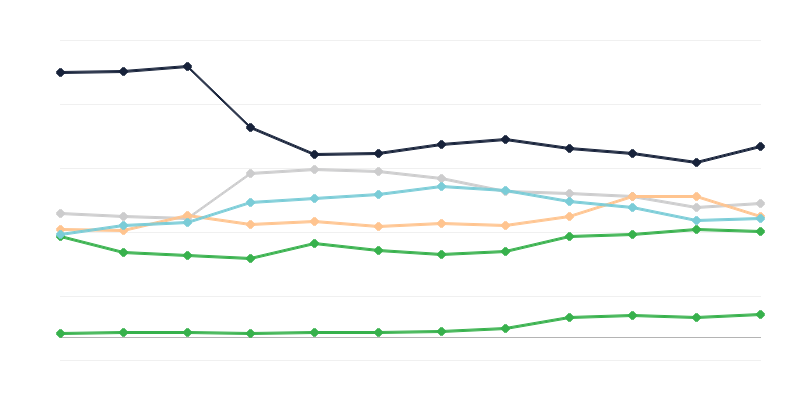 Seniority of Service Among Police Officers