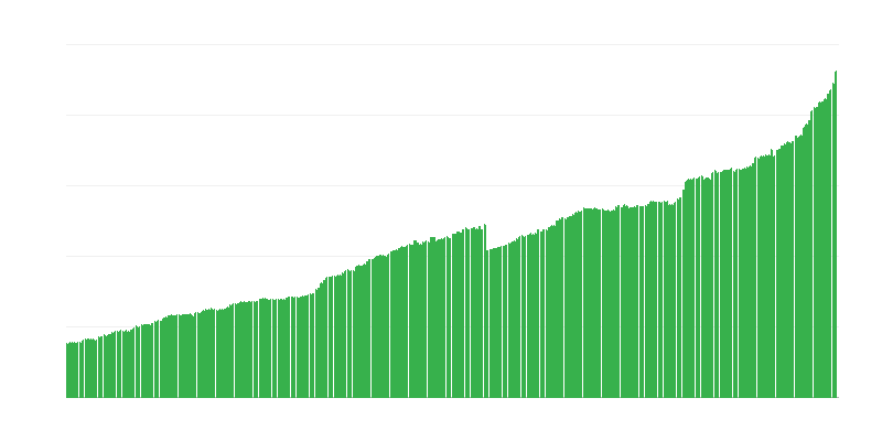 Treasury Debt
