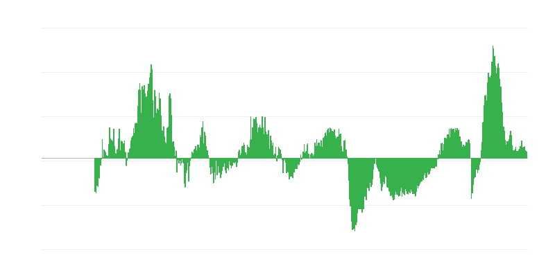 Price Expectations over the Next 3 Months