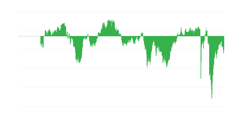 Consumer Financial Situation over the Next 12 Months