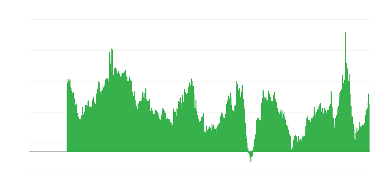 Price Trends over the Next 12 Months