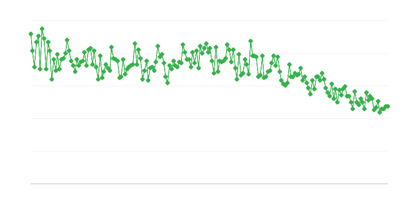 Live Births per 1,000 Population